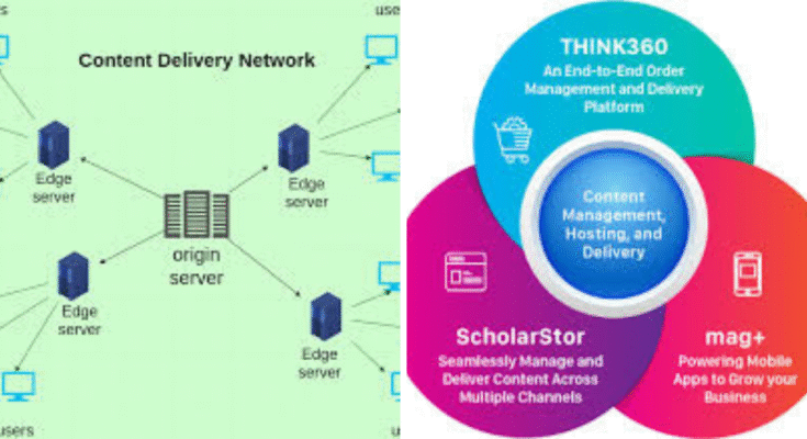 Platform Content Delivery